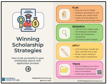 Image of Winning Scholarship Strategies flyer
